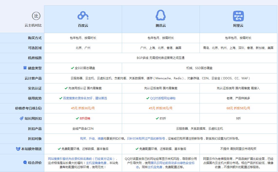 崆峒云主机代理对比.jpg